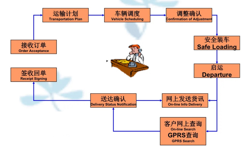 苏州到宝安搬家公司-苏州到宝安长途搬家公司